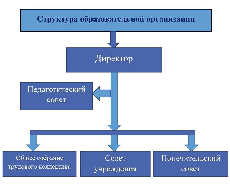 МБОУ &amp;quot; Октябрьская ООШ&amp;quot;